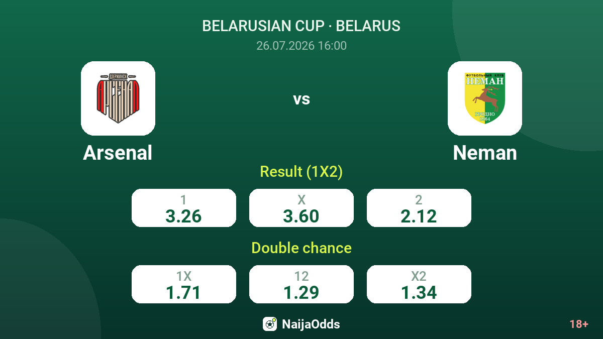 Arsenal vs Neman — odds