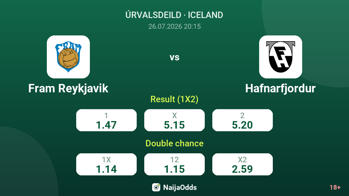 Fram Reykjavik vs Hafnarfjordur — odds