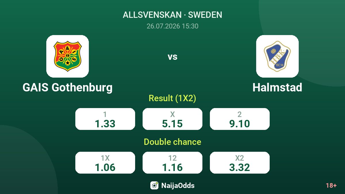GAIS Gothenburg vs Halmstad — odds