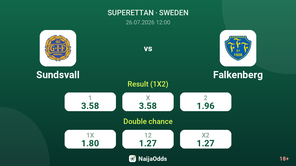 Sundsvall vs Falkenberg — odds