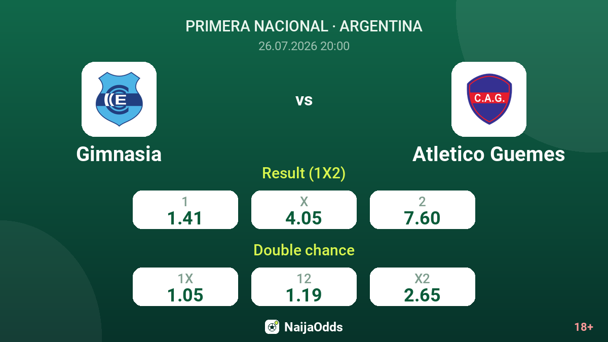 Gimnasia vs Atletico Guemes — odds