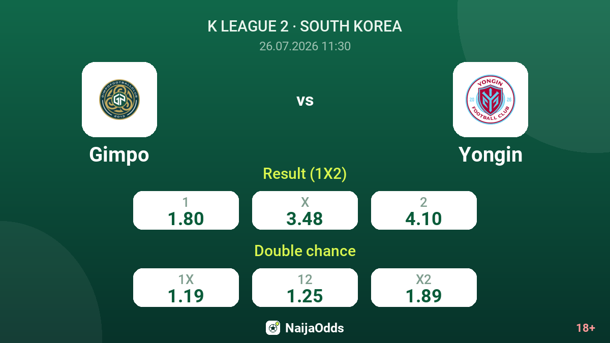 Gimpo vs Yongin — odds