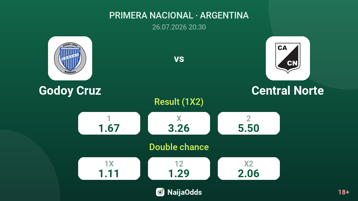 Godoy Cruz vs Central Norte — odds