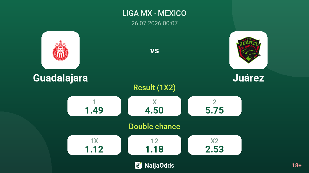 Guadalajara vs Juárez — odds