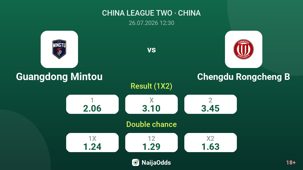 Guangdong Mintou vs Chengdu Rongcheng B — odds