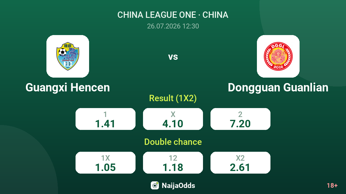 Guangxi Hencen vs Dongguan Guanlian — odds