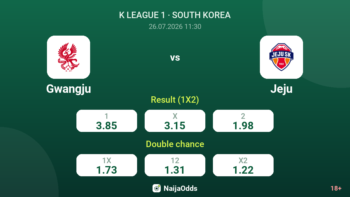 Gwangju vs Jeju — odds