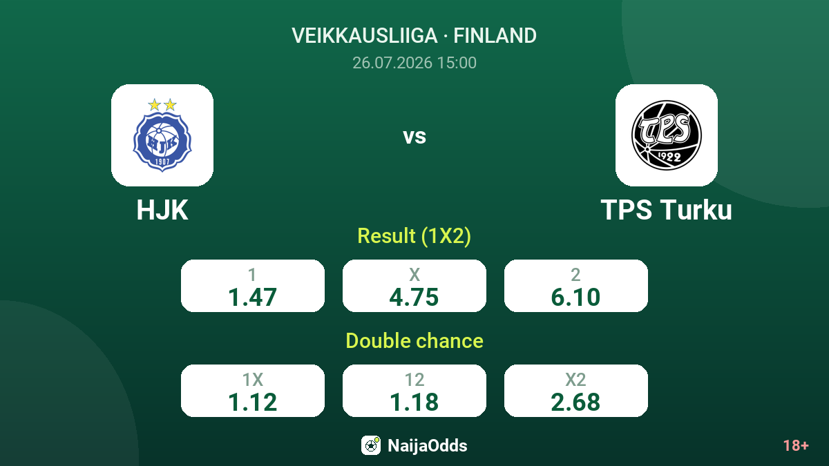 HJK vs TPS Turku — odds