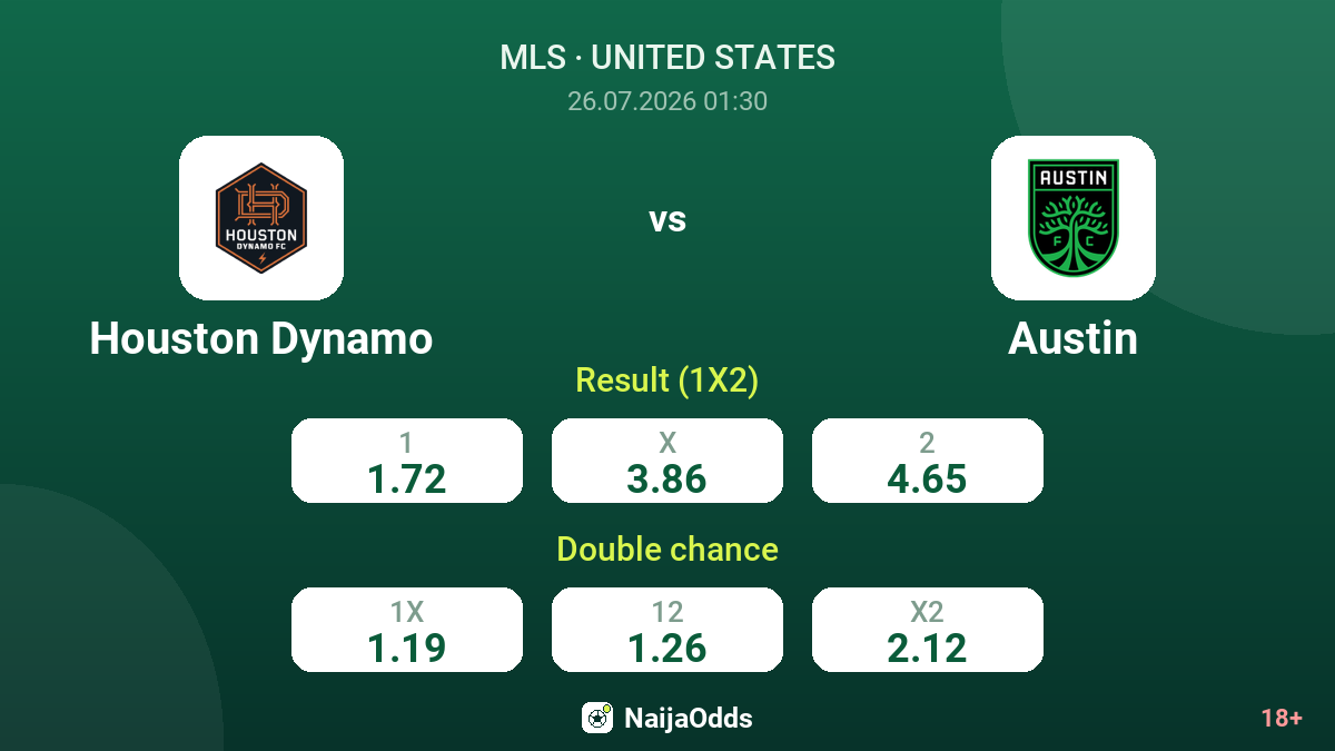 Houston Dynamo vs Austin — odds