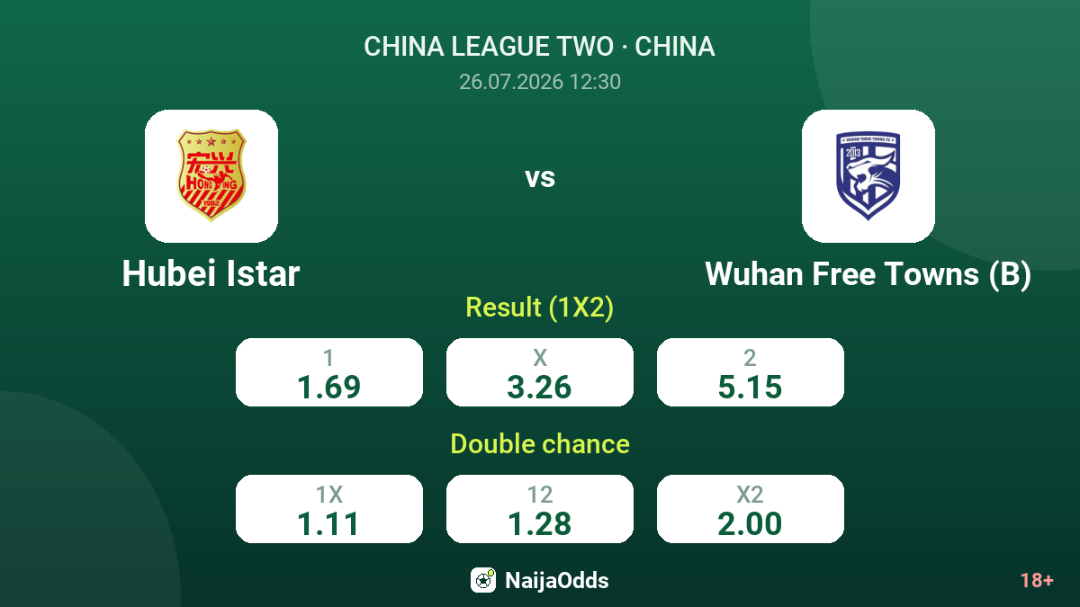 Hubei Istar vs Wuhan Free Towns (B) — odds