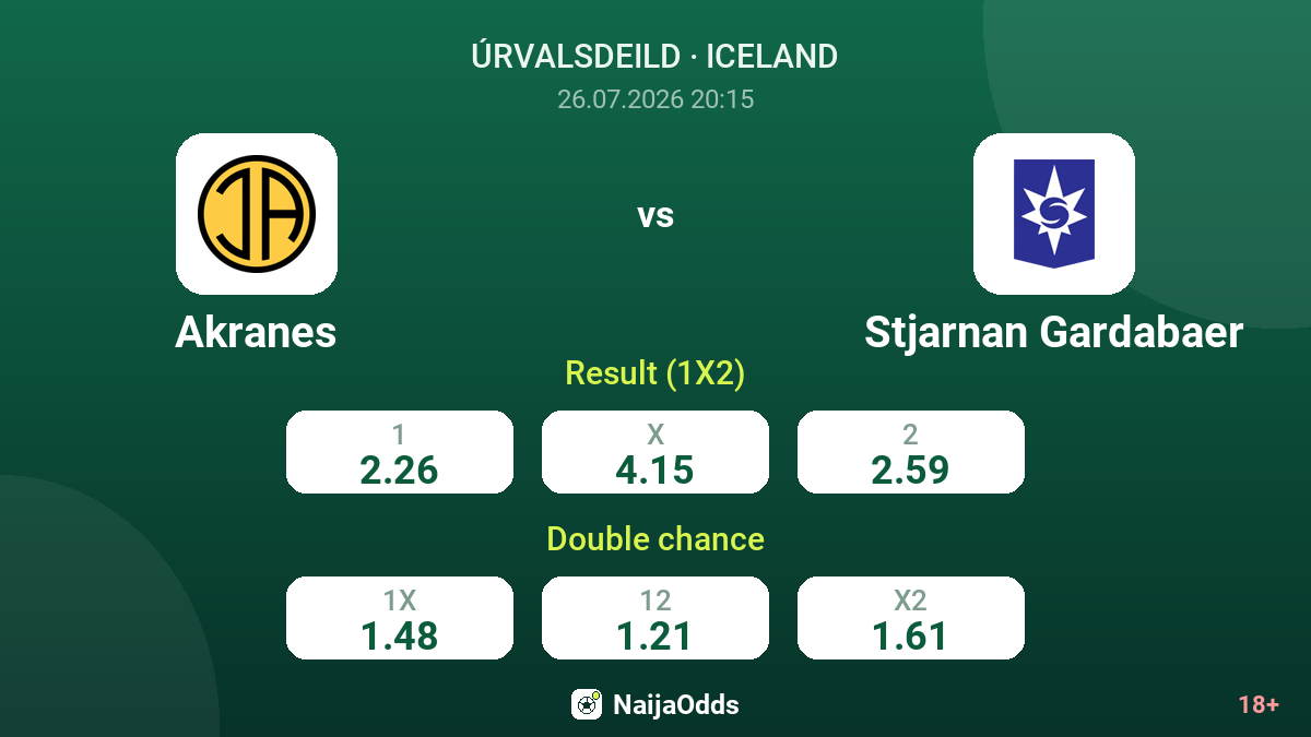 Akranes vs Stjarnan Gardabaer — odds