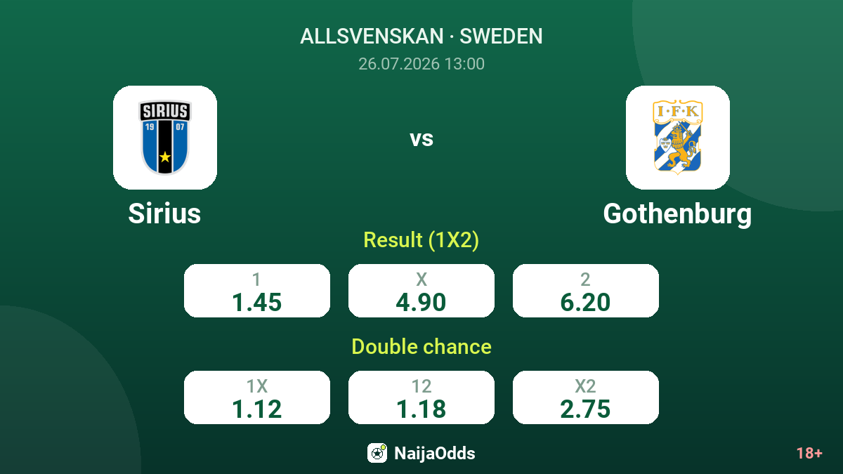 Sirius vs Gothenburg — odds