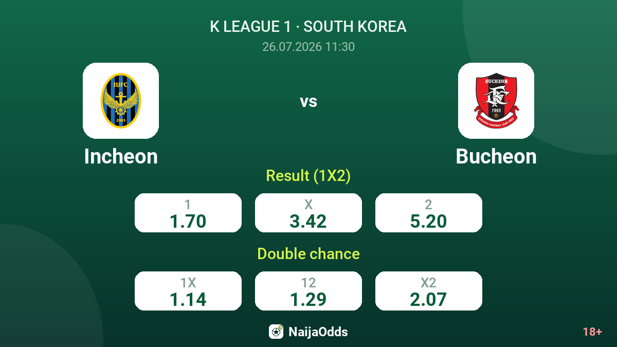 Incheon vs Bucheon — odds