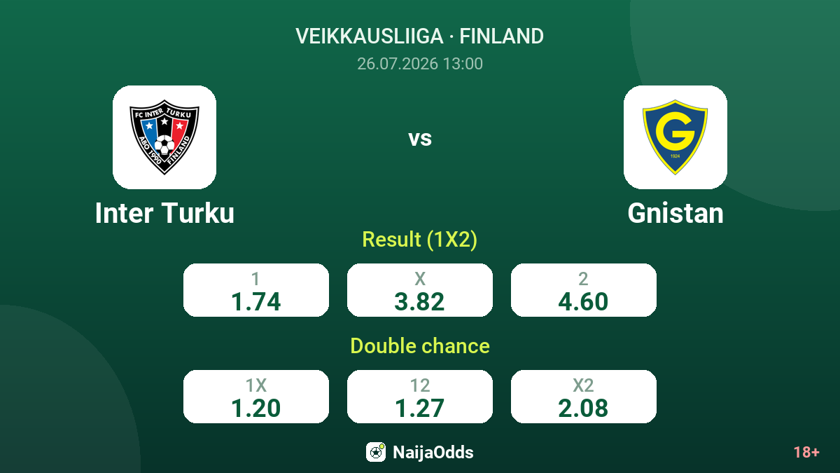 Inter Turku vs Gnistan — odds