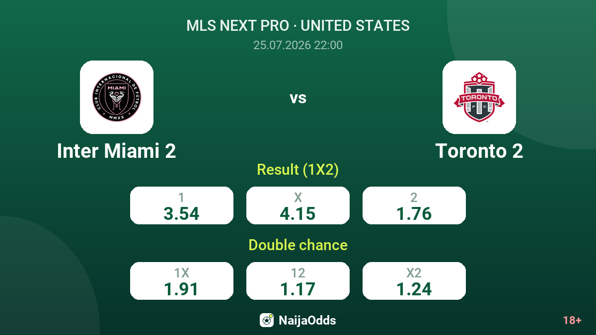 Inter Miami 2 vs Toronto 2 — odds
