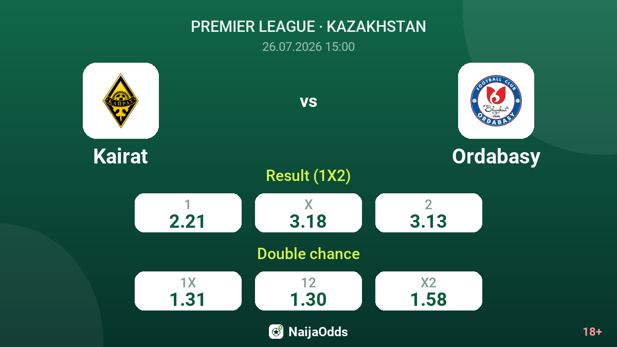 Kairat vs Ordabasy — odds
