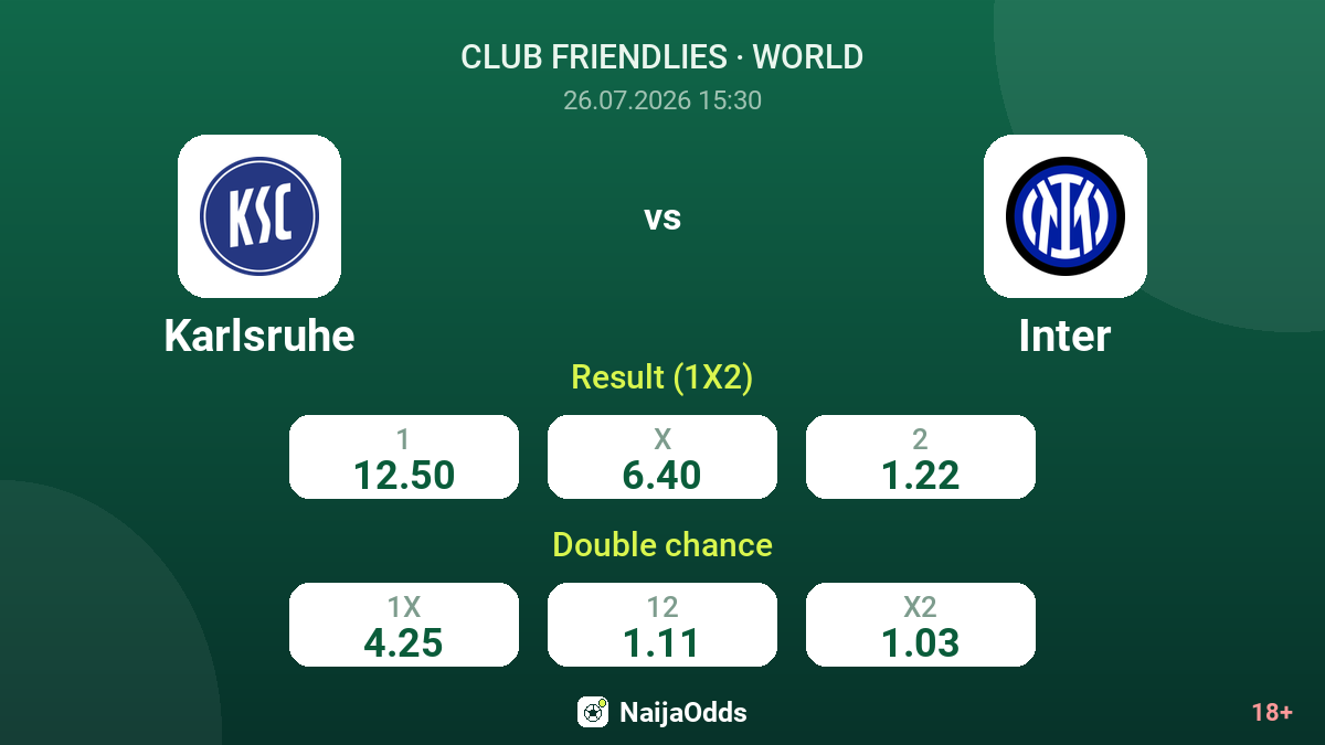 Karlsruhe vs Inter — odds