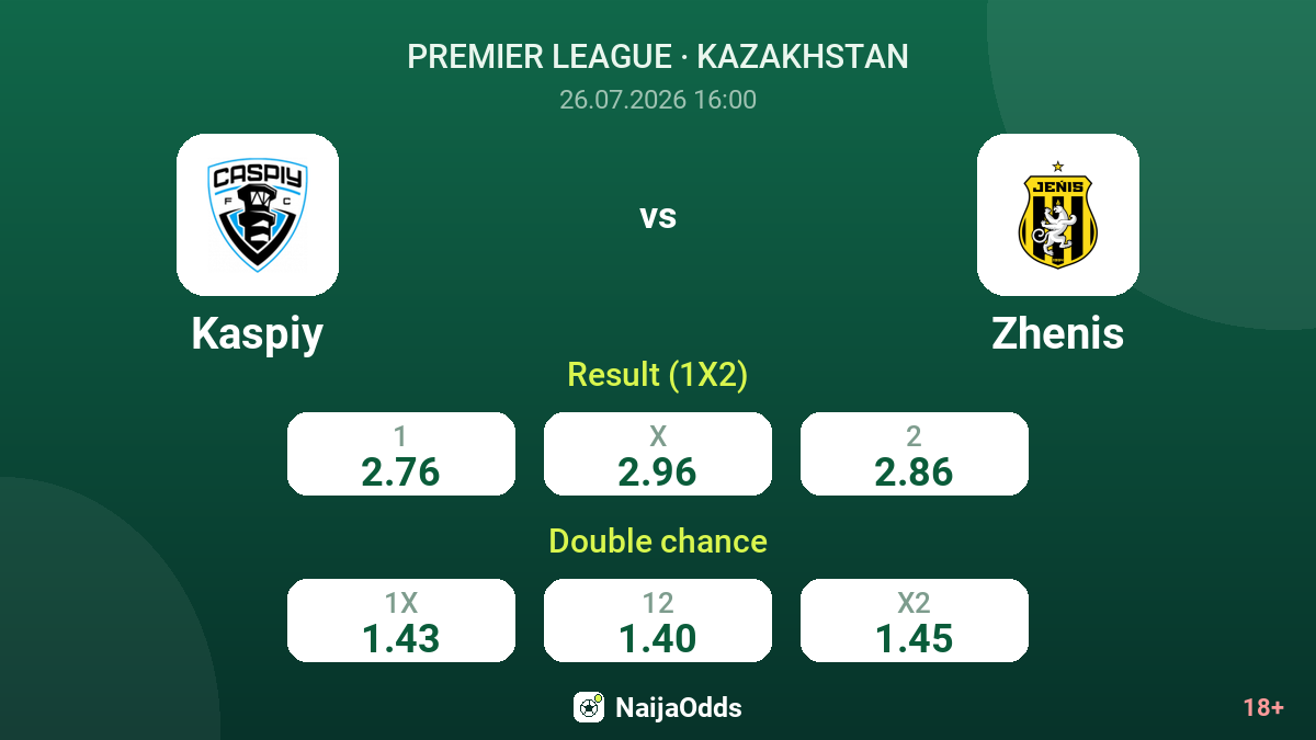 Kaspiy vs Zhenis — odds