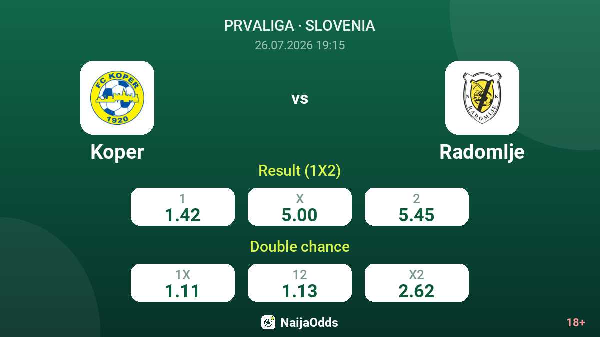 Koper vs Radomlje — odds