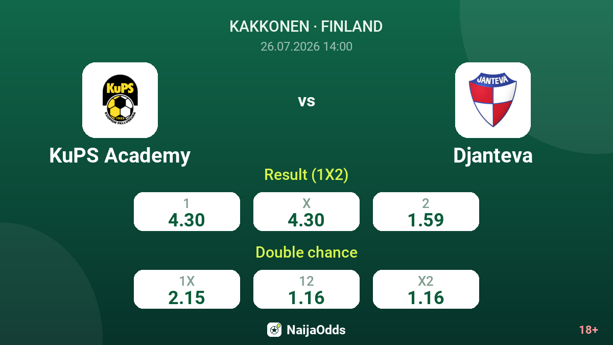 KuPS Academy vs Djanteva — odds