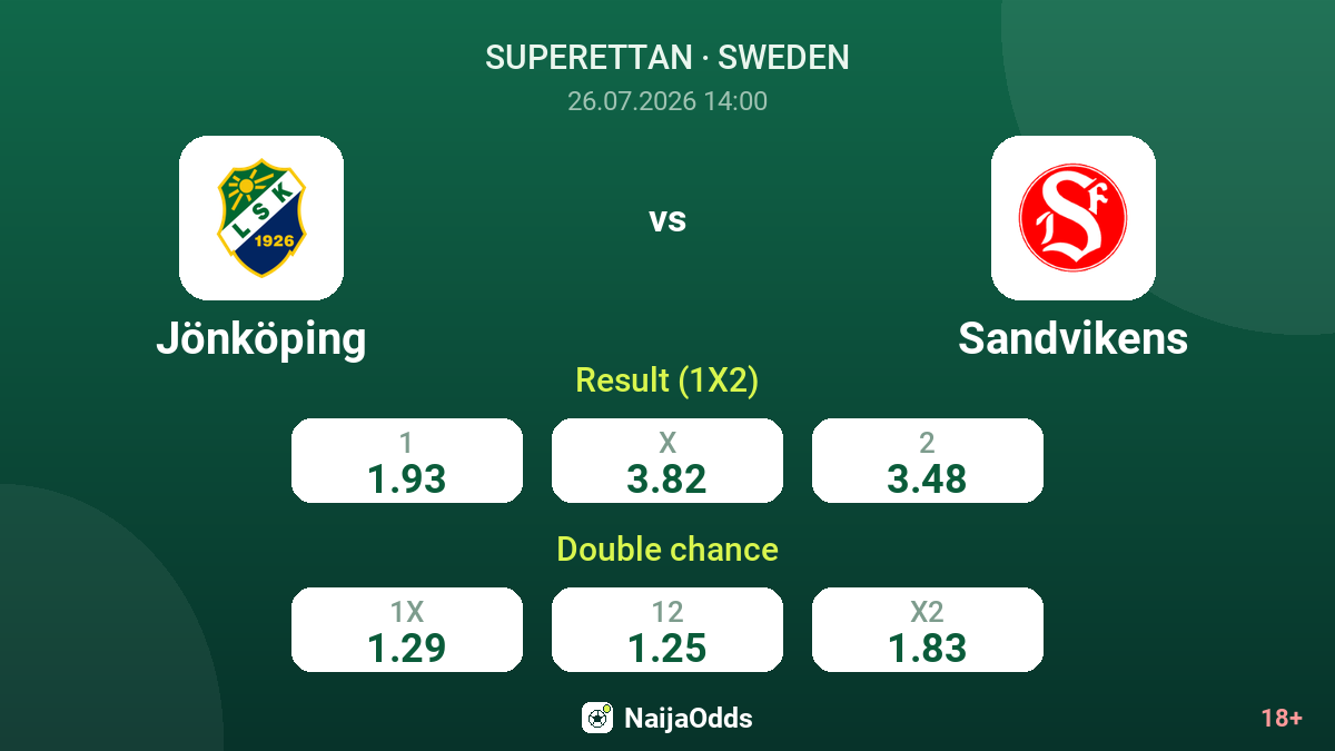 Jönköping vs Sandvikens — odds