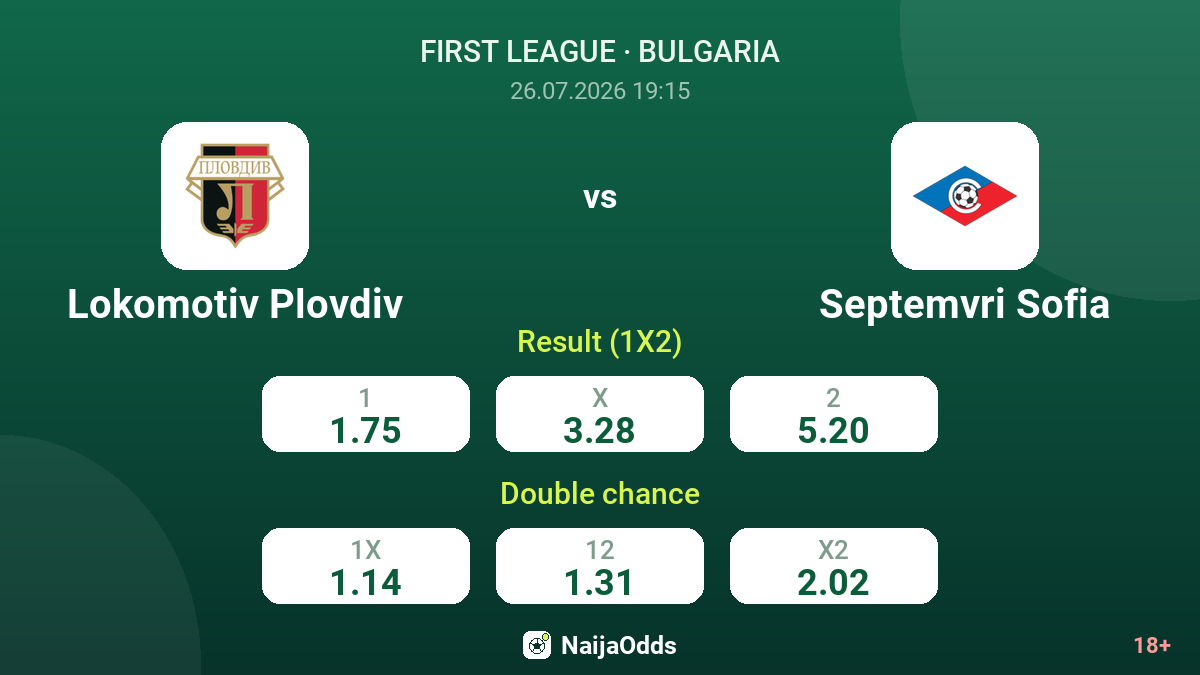 Lokomotiv Plovdiv vs Septemvri Sofia — odds