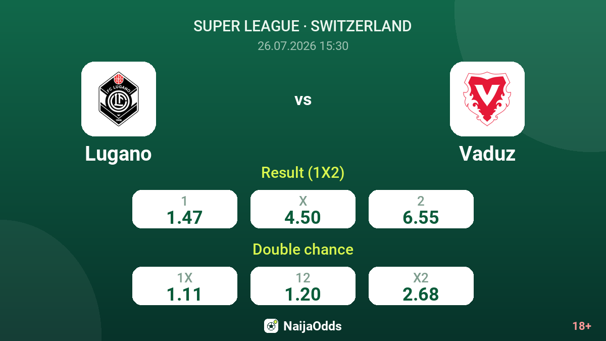 Lugano vs Vaduz — odds