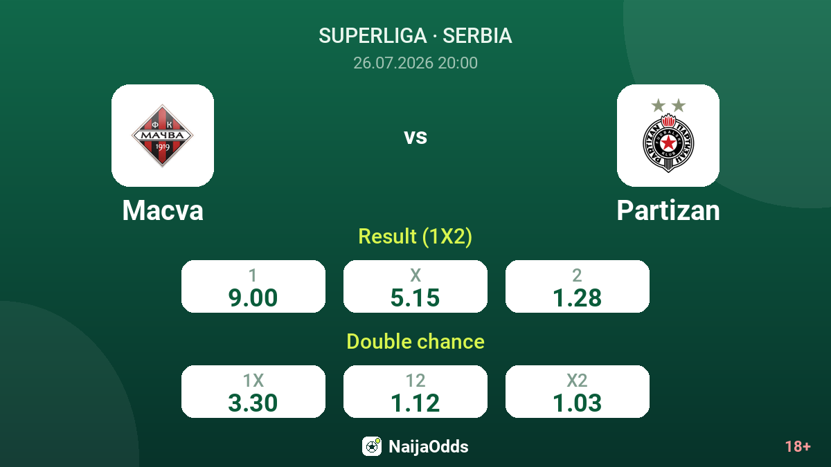 Macva vs Partizan — odds