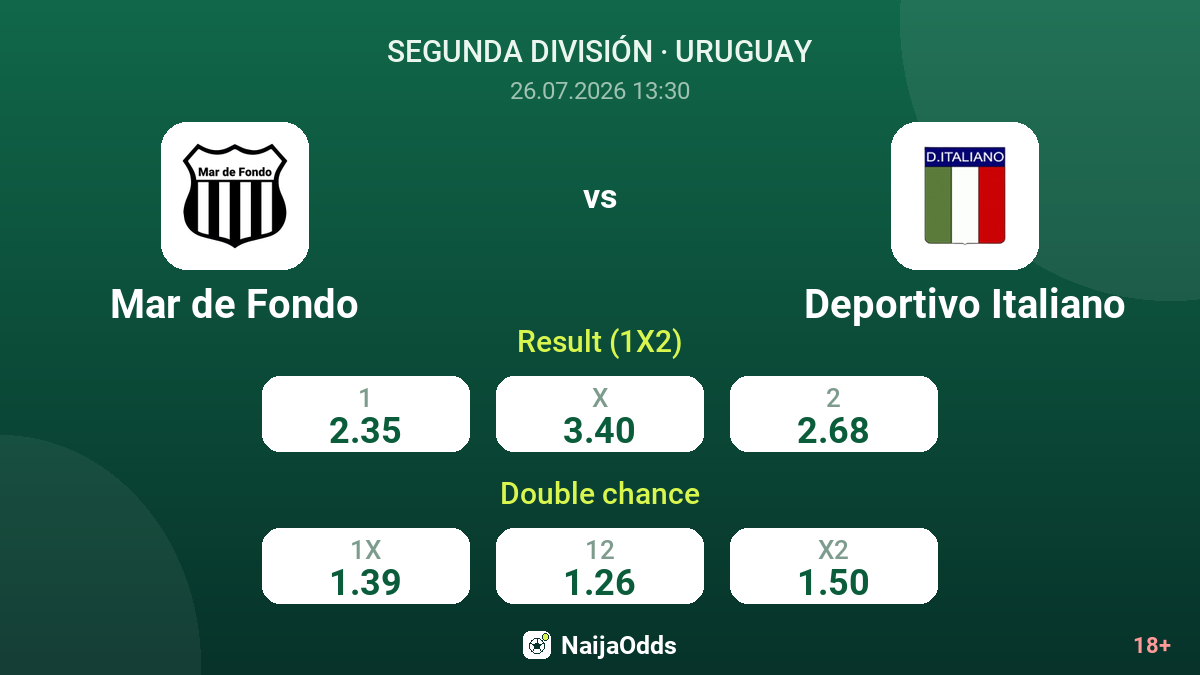 Mar de Fondo vs Deportivo Italiano — odds