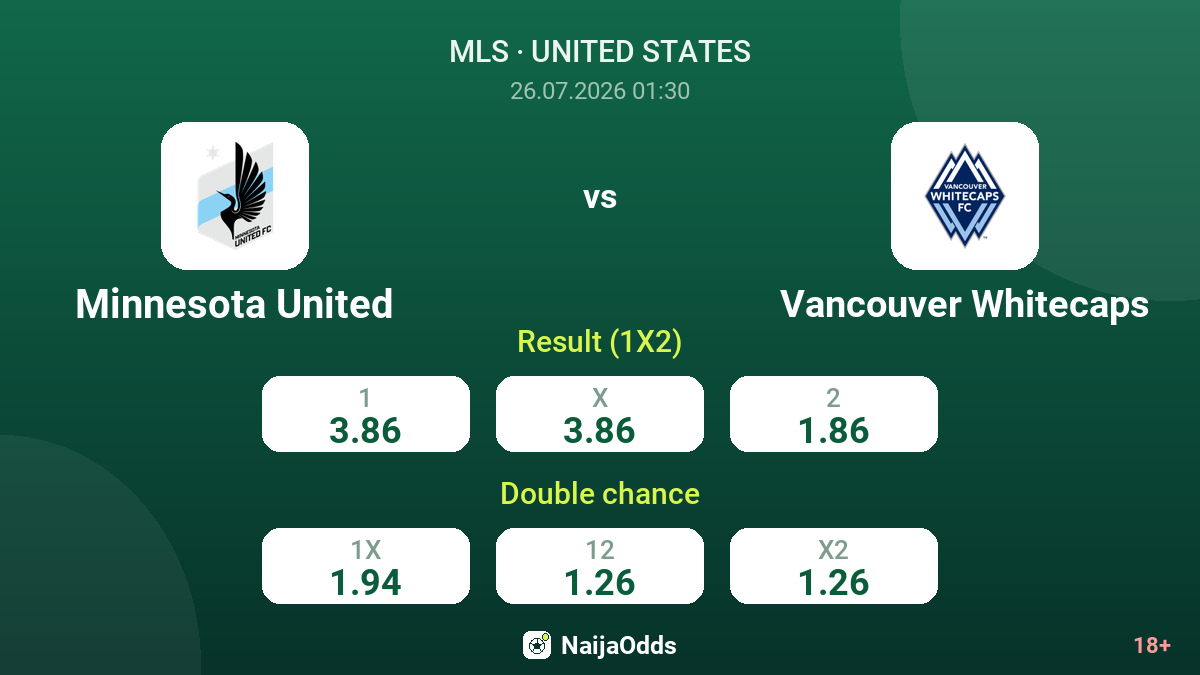 Minnesota United vs Vancouver Whitecaps — odds