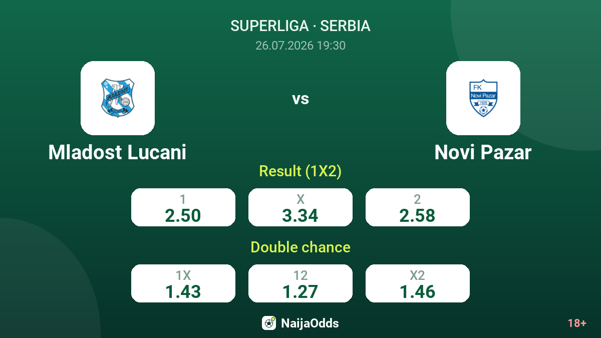 Mladost Lucani vs Novi Pazar — odds