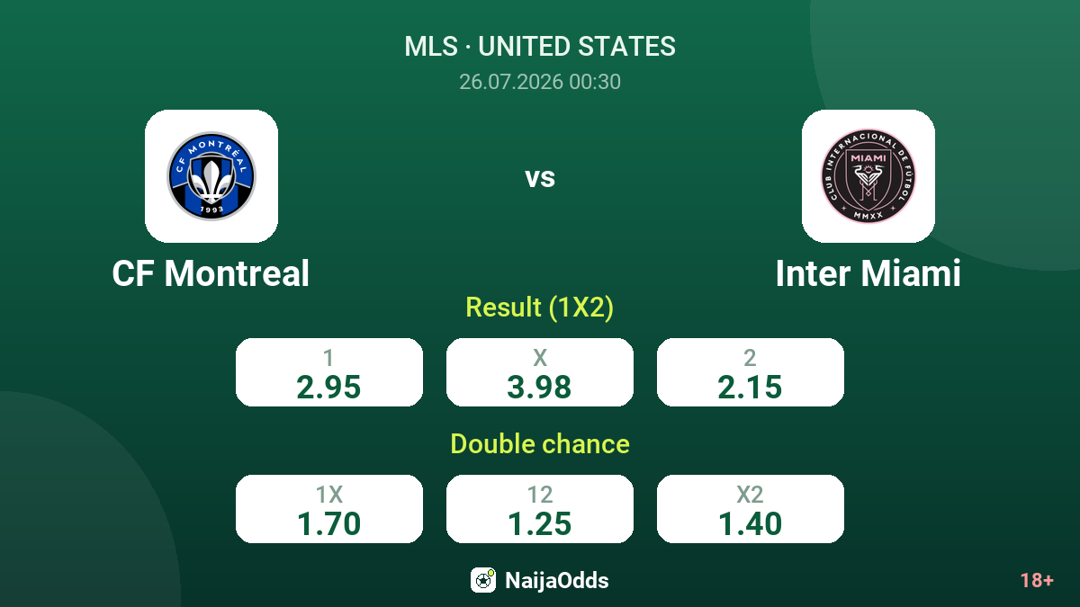 CF Montreal vs Inter Miami — odds