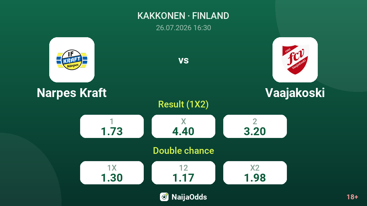 Narpes Kraft vs Vaajakoski — odds