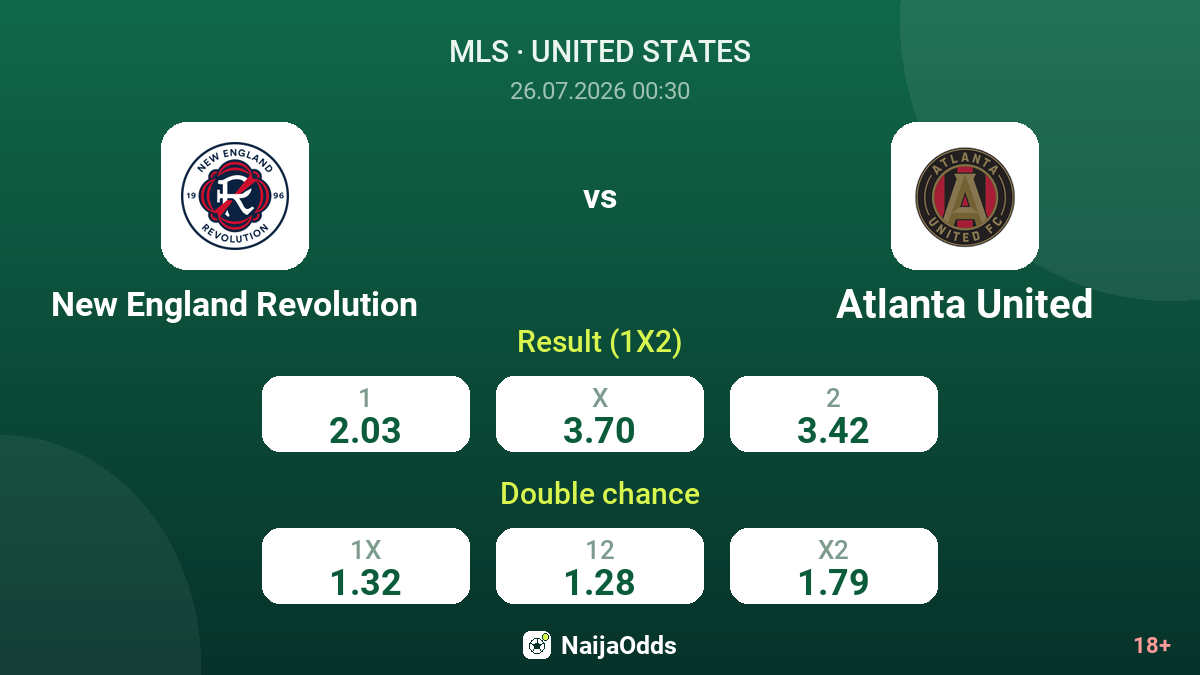 New England Revolution vs Atlanta United — odds