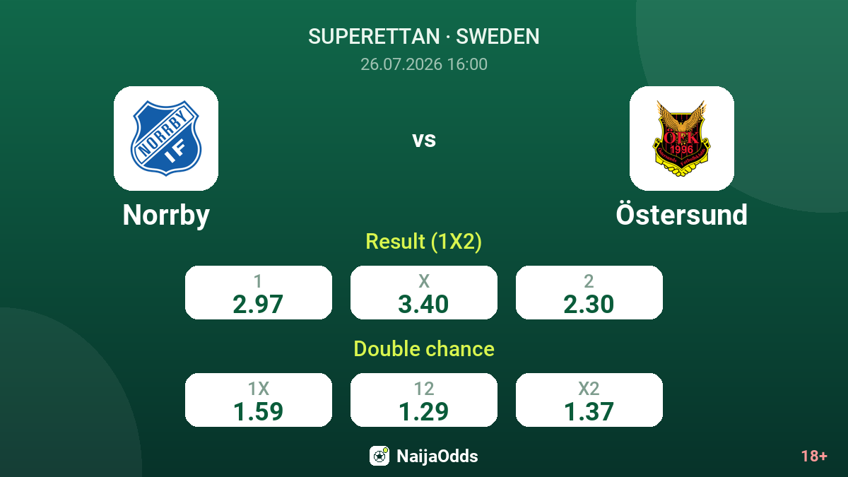 Norrby vs Östersund — odds
