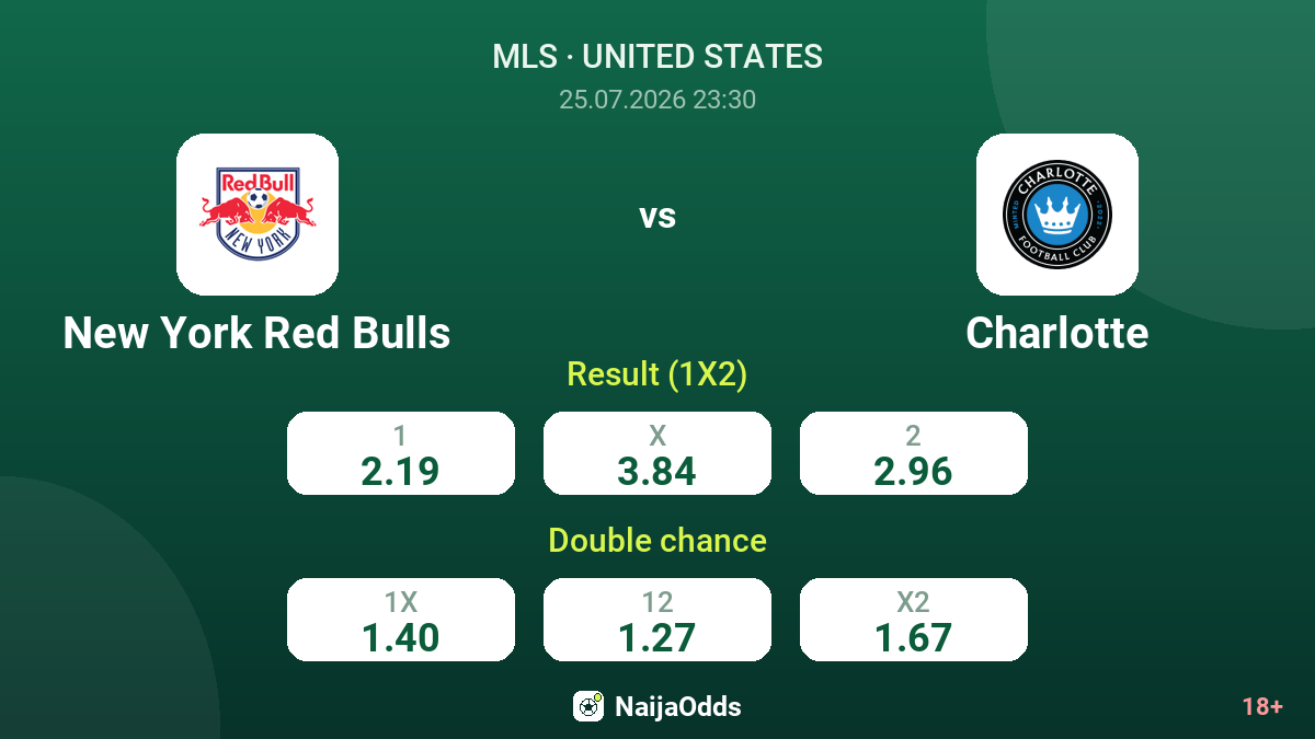 New York Red Bulls vs Charlotte — odds