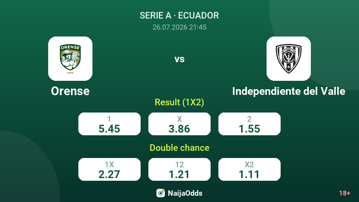 Orense vs Independiente del Valle — odds