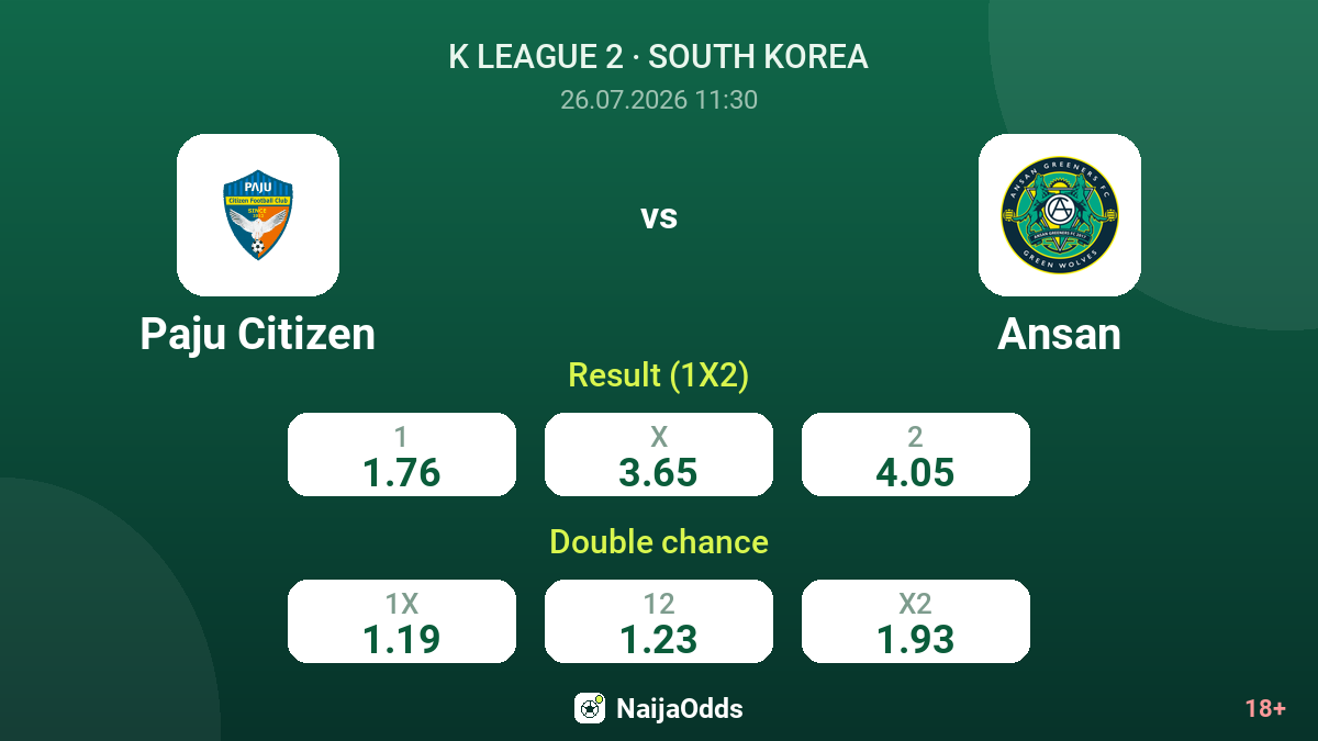 Paju Citizen vs Ansan — odds