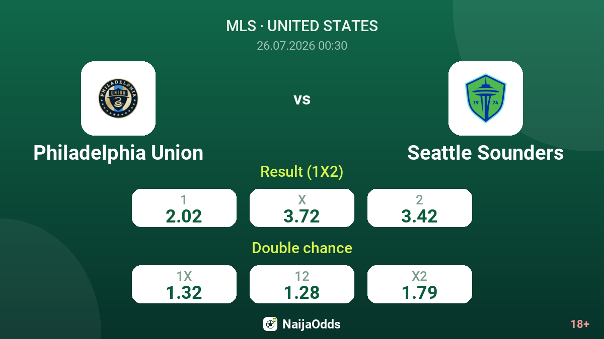 Philadelphia Union vs Seattle Sounders — odds