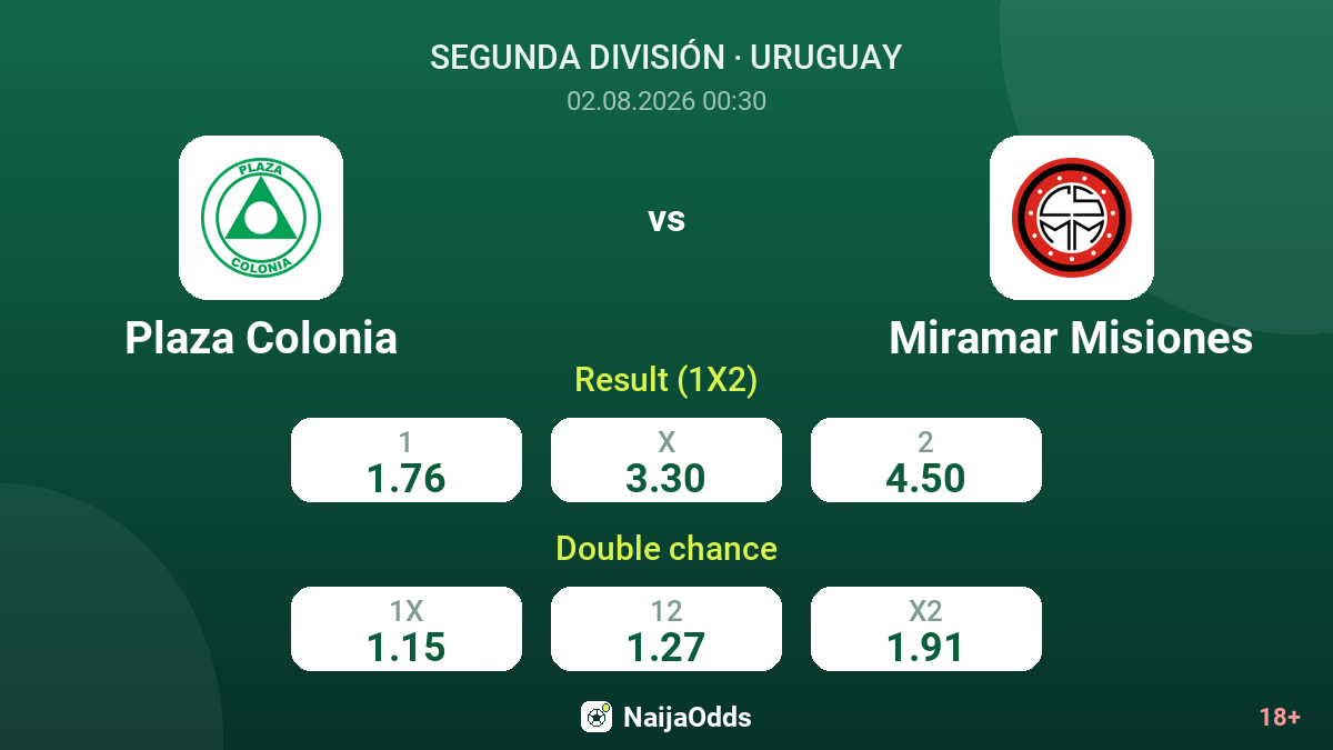 Plaza Colonia vs Miramar Misiones — odds