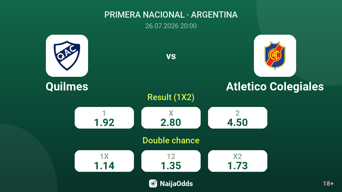 Quilmes vs Atletico Colegiales — odds