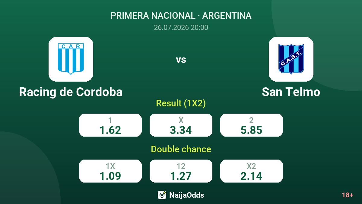 Racing de Cordoba vs San Telmo — odds