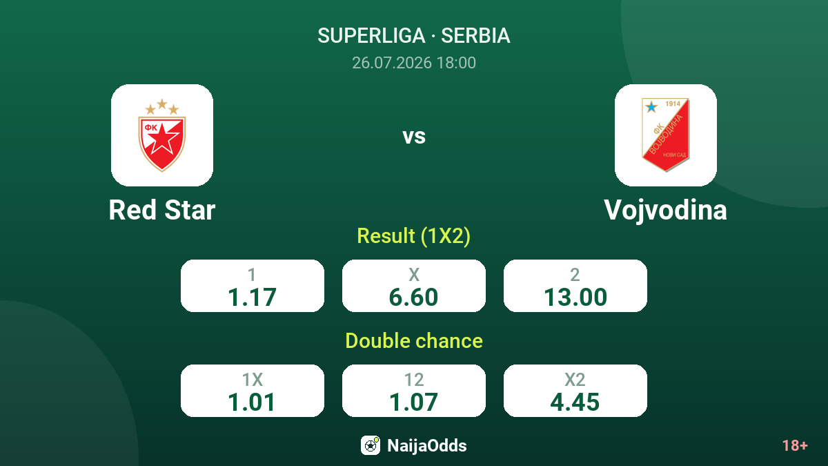 Red Star vs Vojvodina — odds