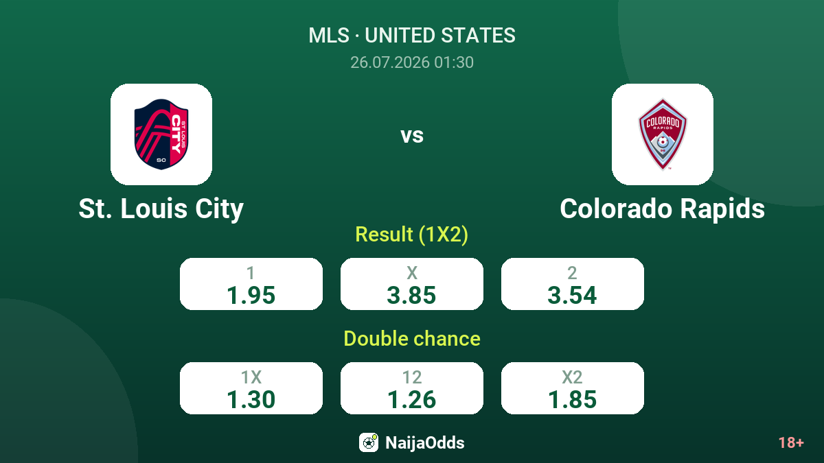 St. Louis City vs Colorado Rapids — odds
