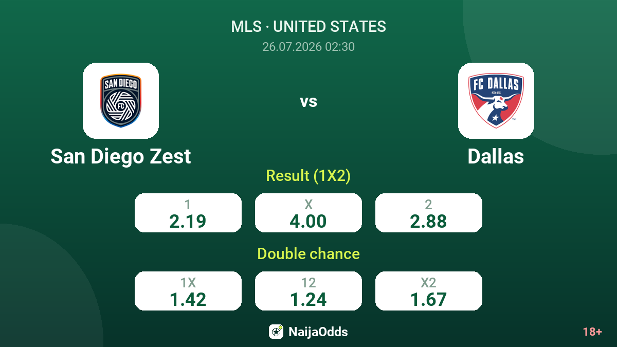 San Diego Zest vs Dallas — odds