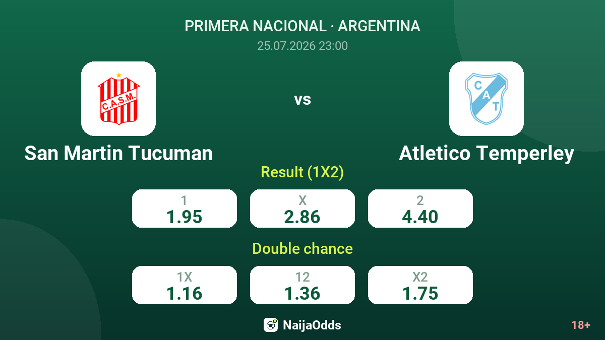 San Martin Tucuman vs Atletico Temperley — odds