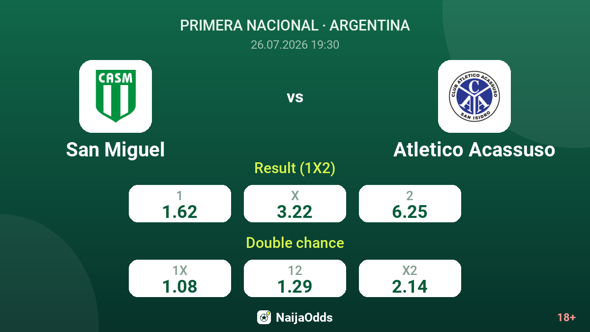 San Miguel vs Atletico Acassuso — odds