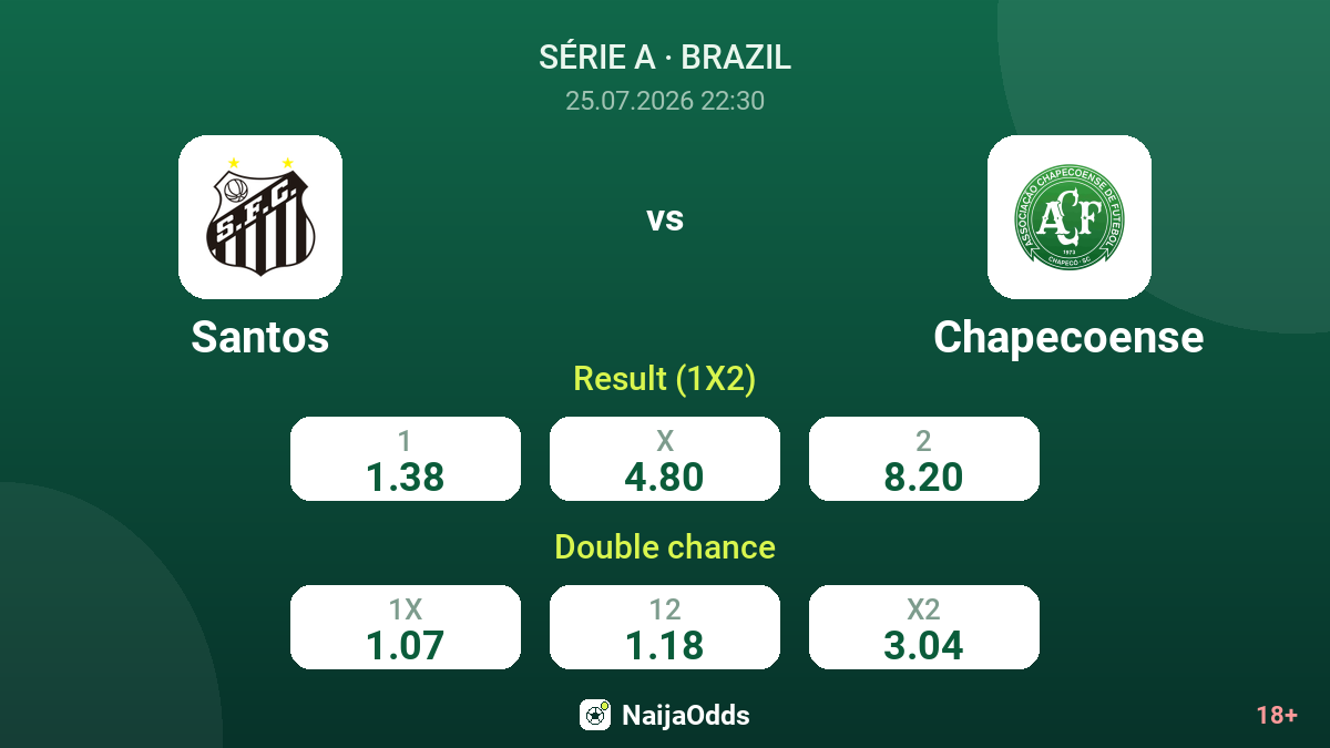 Santos vs Chapecoense — odds