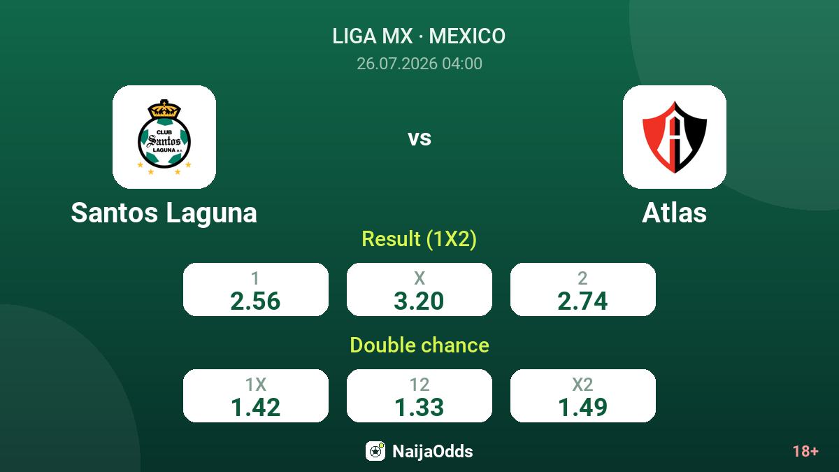 Santos Laguna vs Atlas — odds