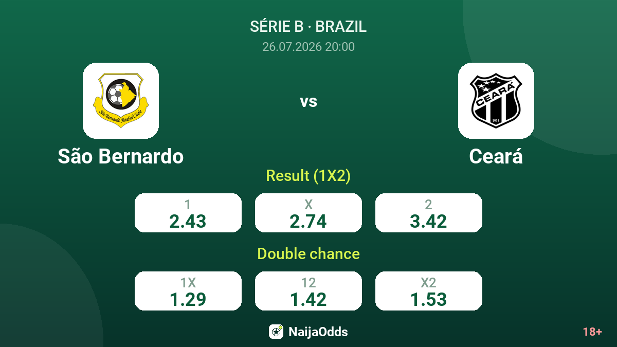 São Bernardo vs Ceará — odds